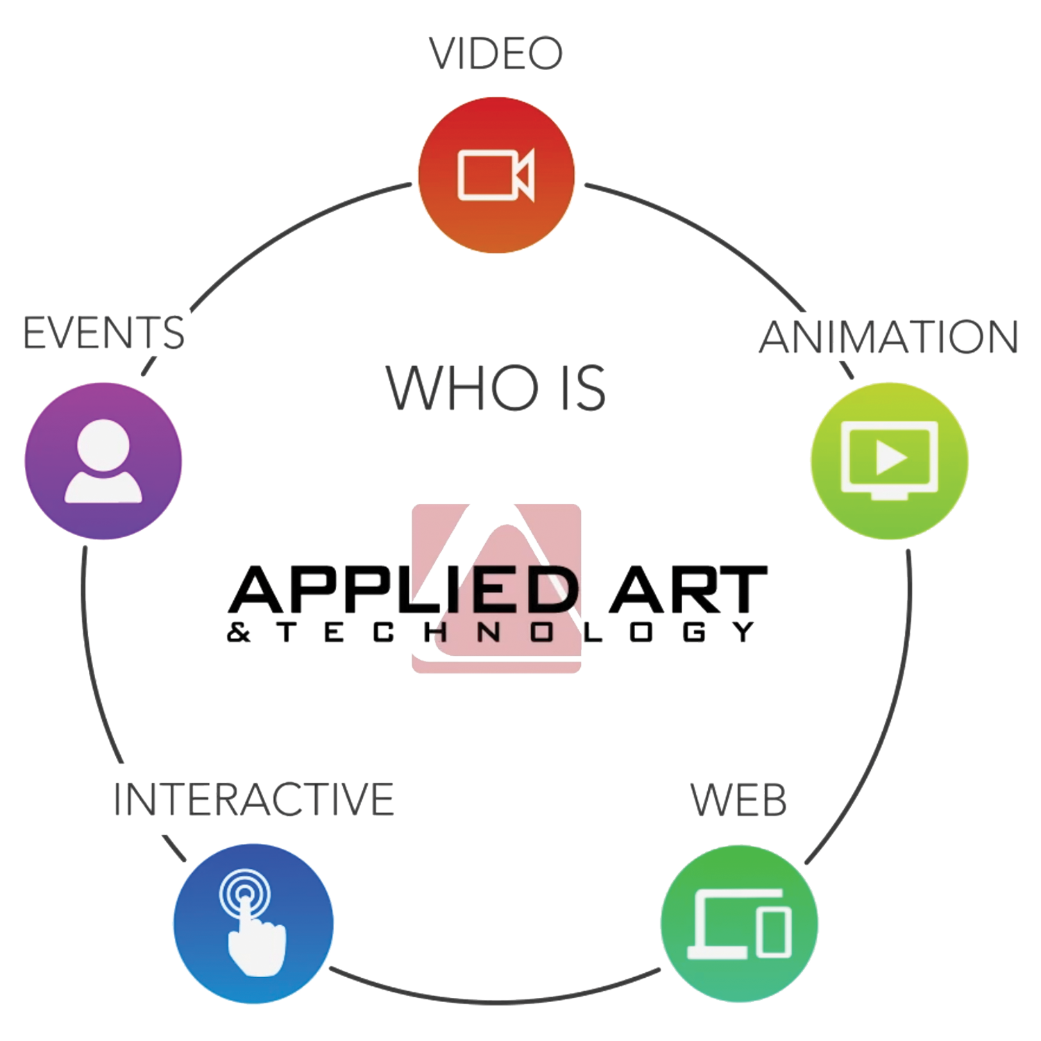Applied Art & Technology is a digital studio in Des Moines, Iowa that specializes in video, animation, web, interactive displays and events.