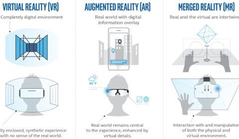 VR, AR or MR...What’s the Difference & Why Should I Care?