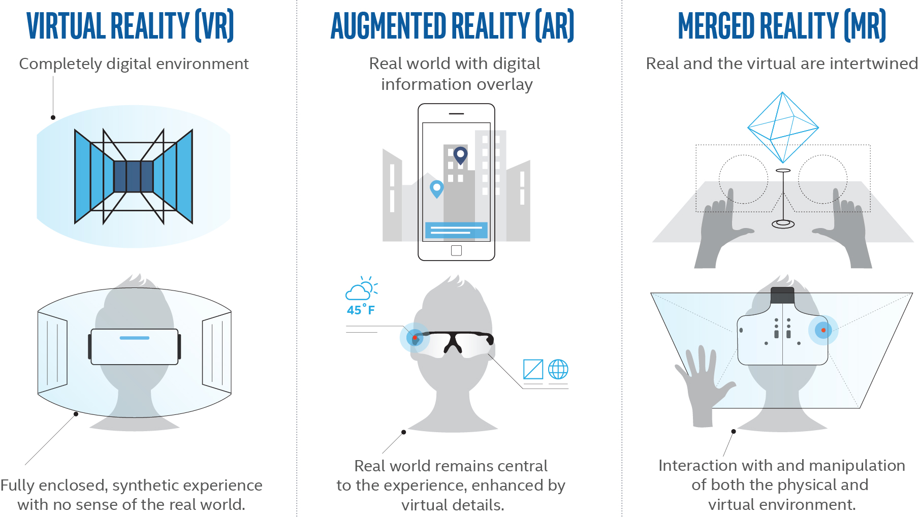 AR or the Difference & Why Should I - Applied Art & Technology